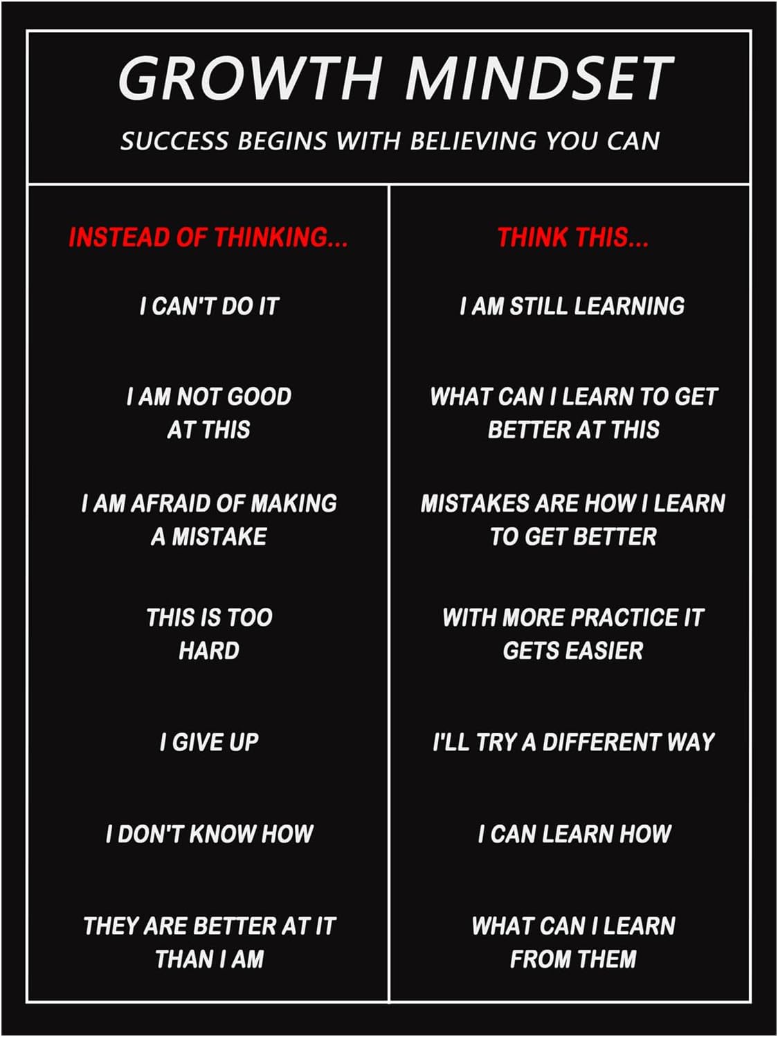 Growth Mindset Inspirational Canvas Office Print Wall Art Office Decor Classroom Art Poster Motivational Picture Painting Modern Inspiring Artwork for Living Room Bedroom Home Decor [30''W x 40''H]