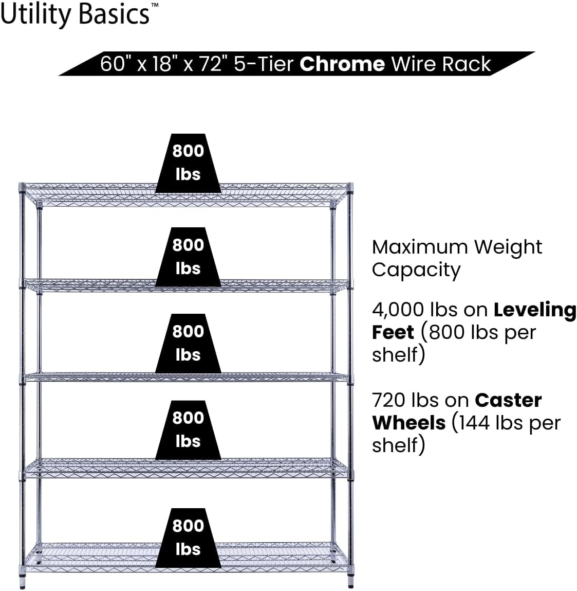 60"x18"x72" Chrome 5-Tier PREMIUM Wire Shelving NSF 4000 LBS MAX CAPACITY Heavy Duty Steel Storage Rack for Warehouses, Garages, Hospitals, Commercial Spaces, & Schools w/PREMIUM WHEELS