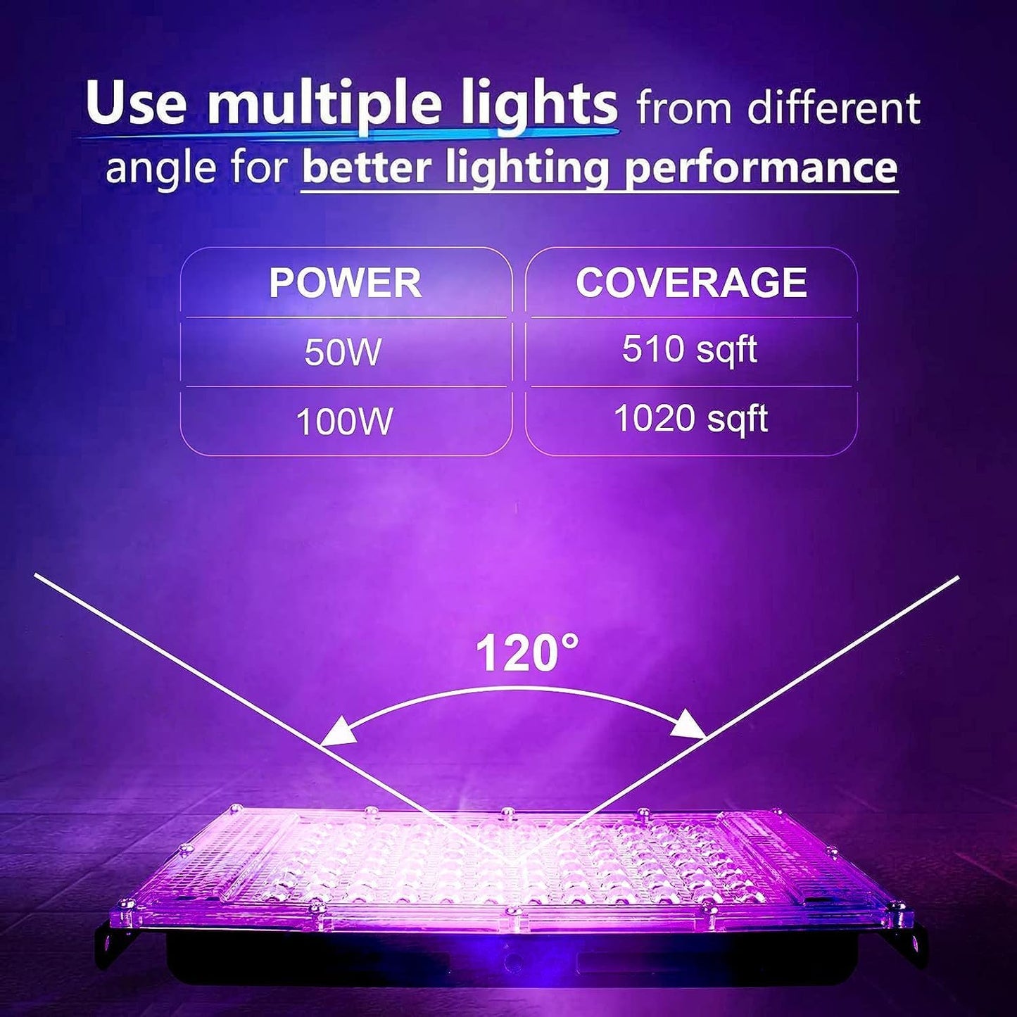 100W Black Lights, Blacklight Flood Light with Plug and Switch,for Glow Party, Halloween, Fluorescent Poster, Stage Lighting, Body Paint