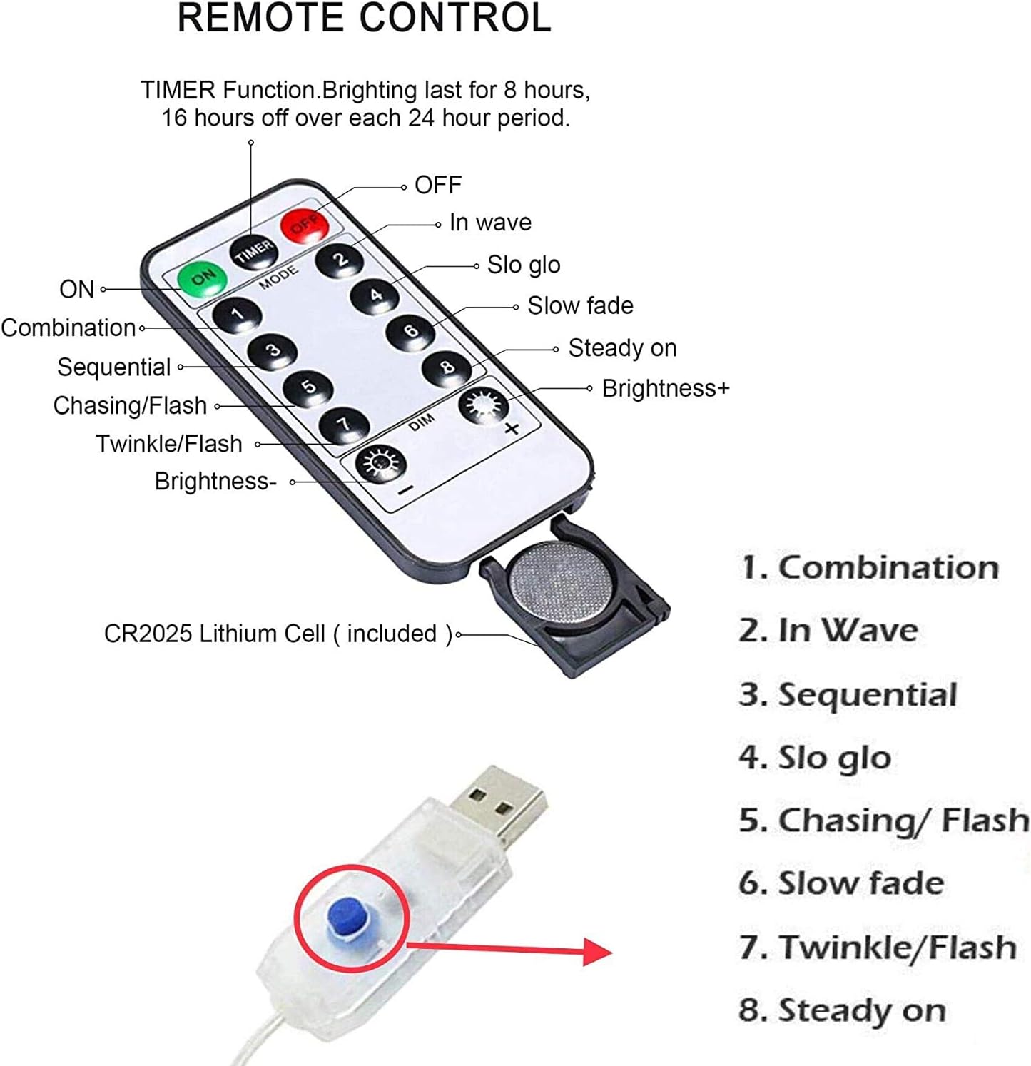 Butterfly Curtain Fairy Lights USB Plug in, 8 Modes 96 LED 11.5FT Firefly Window Twinkle Timer String Lights with Remote for Bedroom Patio Christmas Wedding Party Decoration (Colorful)