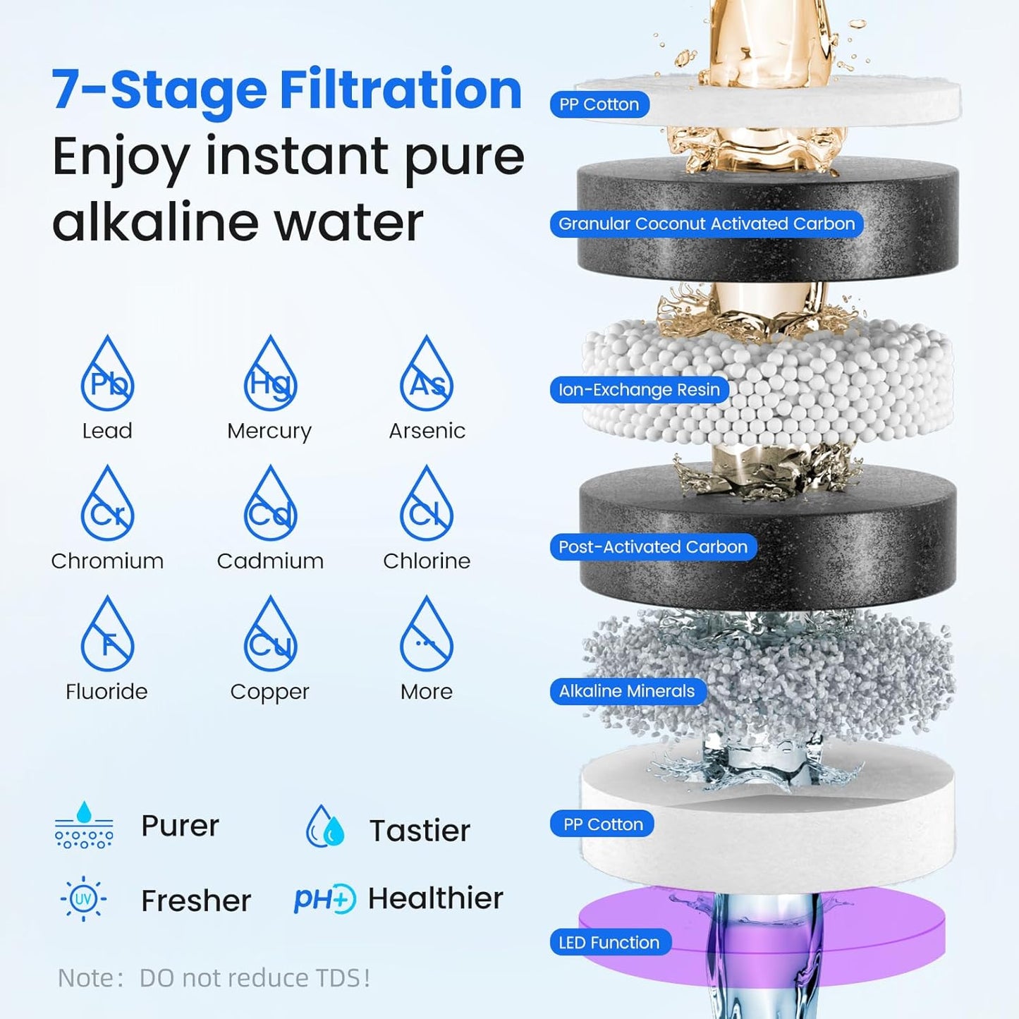 Ice Maker Water Filter Dispenser, 3 in1 Countertop Instant Hot & Cold Water -7 Stage Purification with Remineralization 7 Temperature & 5 Dispensing Volume Options Portable No Installation.