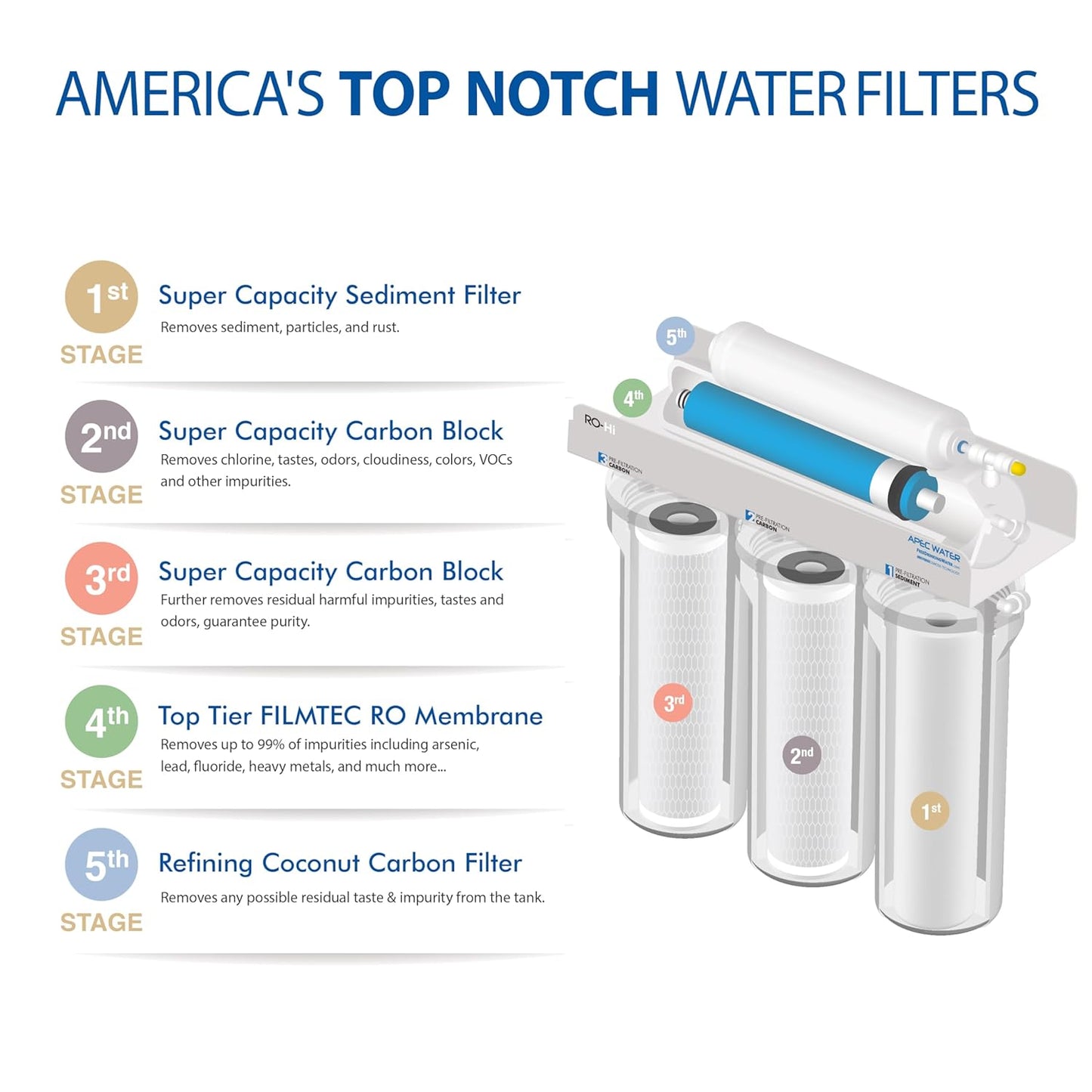 APEC Water Systems ROES-100 Essence Series Top Tier 5-Stage Certified Ultra Safe Reverse Osmosis Drinking Water Filter System