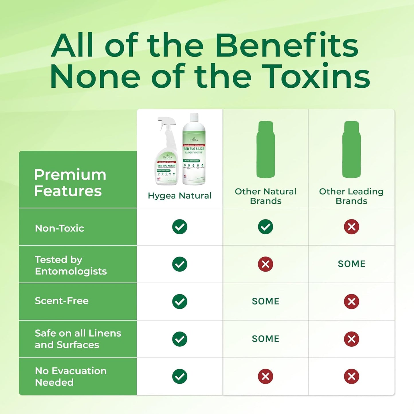 Bed Bug & Lice Extra Strength Elimination Duo - Includes 24 oz Lice & Bed Bug Spray & 32 oz Laundry Additive - environmentally responsible Formula - Pest Control for Home & Travel