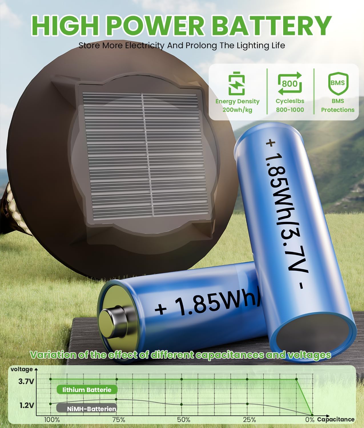 Bright Solar Lights Outdoor 6 Pack, 2-in-1 Warm&Cool Solar Pathway Lights Waterproof IP65, Auto On/Off Outdoor Light for Path Walkway Driveway Lawn