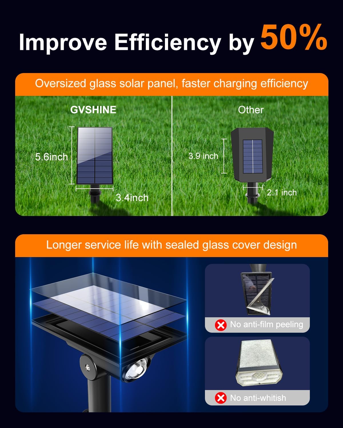 6 Pack Solar Power Spot Lights Outdoor Waterproof LED Dusk to Dawn Landscape Spotlight Lamp for Outside Yard, Tree, Flag, Plants, Garden, Statues, Outside, 3 Modes, 18 Hours Accent Ambient Lighting