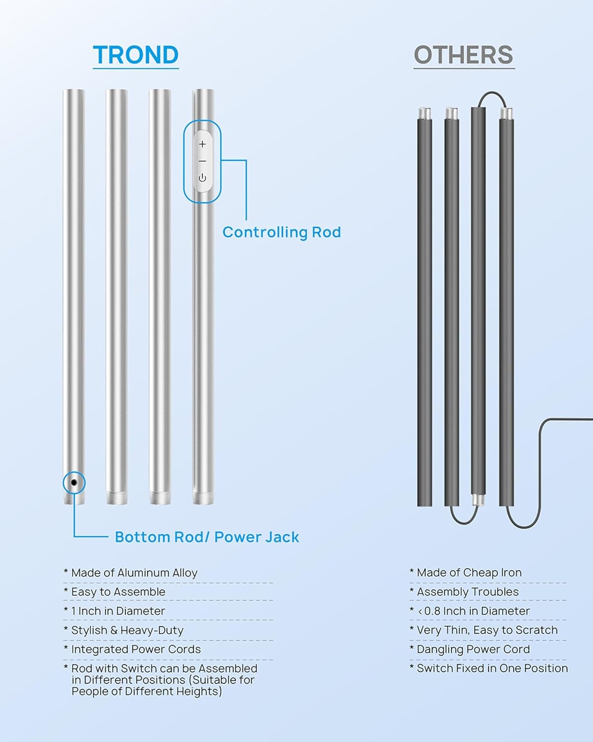 TROND Floor Lamp, LED Torchiere Uplight Lamp, 5 Brightness Aluminum Modern Standing Light, 5500K Natural Daylight, 5000 lm, 71in Tall, 30 Mins Timer, Detachable, for Office Living Room Bedroom, Silver